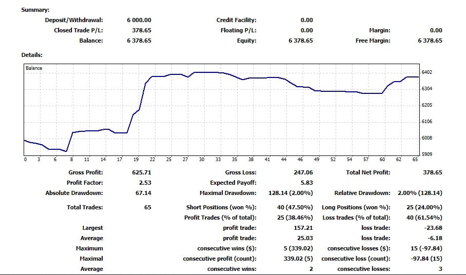 Meditation As The Key To Trading Success – Funded Trader Interview