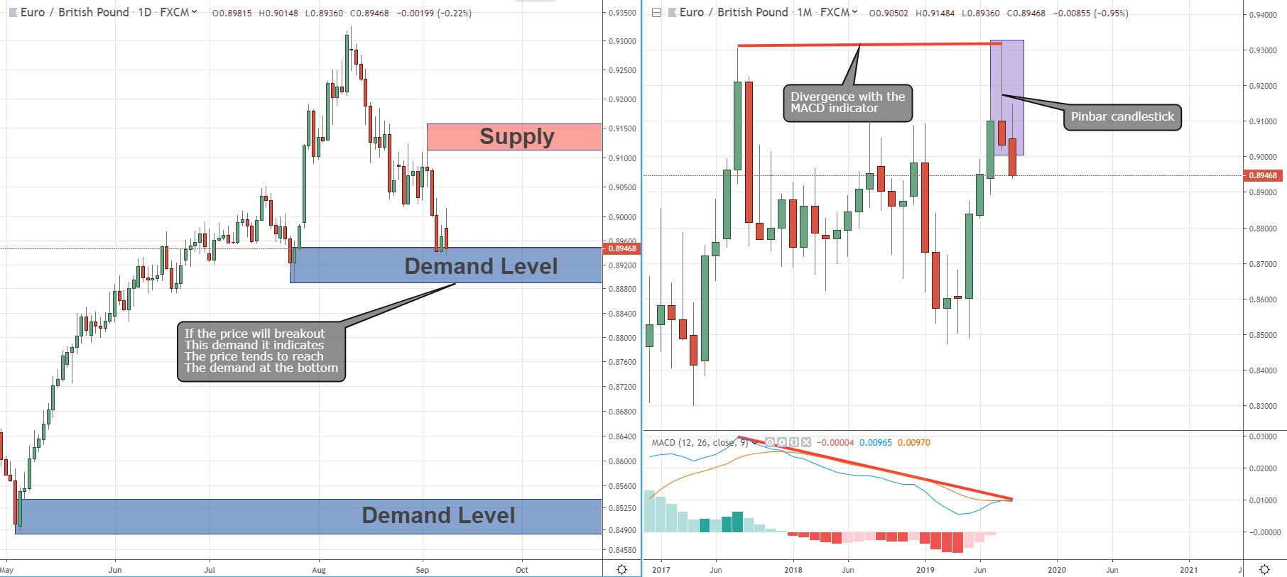 pin bar candlestick pattern