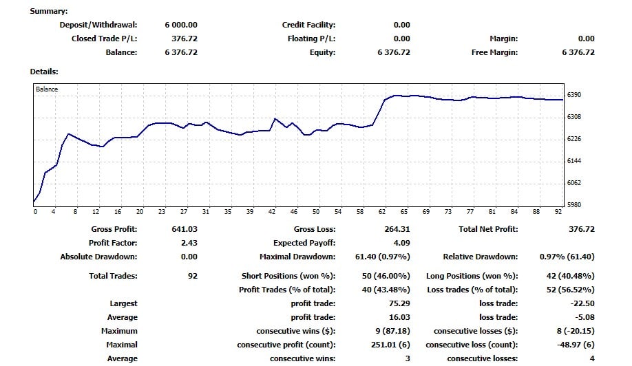 Always Stick To Your Trading Plan Says Our Newest Funded Trader