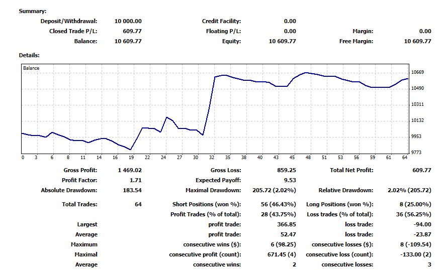 Forex Funded Trader