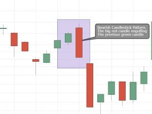 Five Powerful Patterns Every Trader Must know | Video and Examples