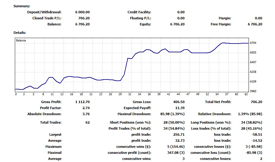 forex funded trader