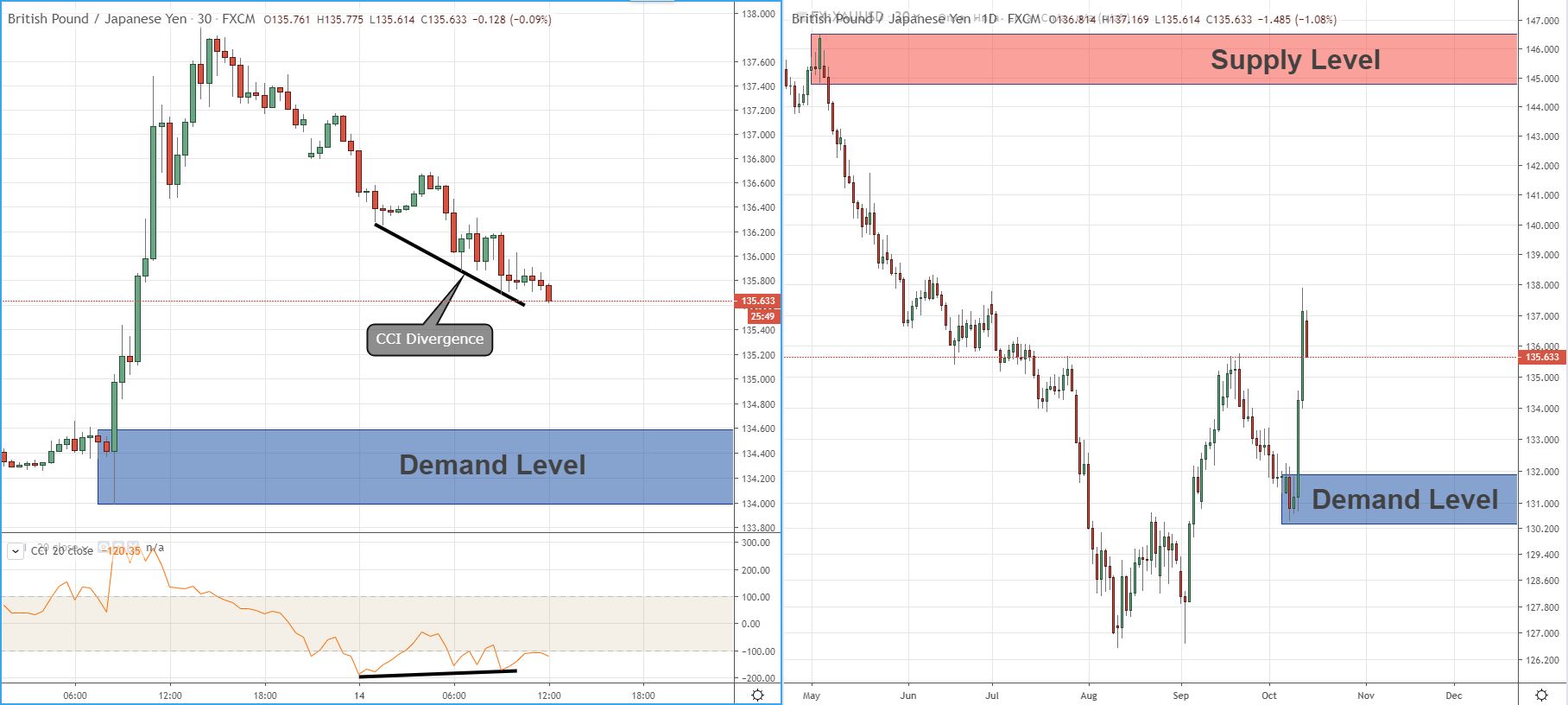 Continuation Pattern  The5ers Forex Prop Firm