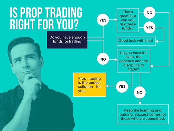 Prop Trading - What Is And How To Become A Prop Trader - Living From Trading