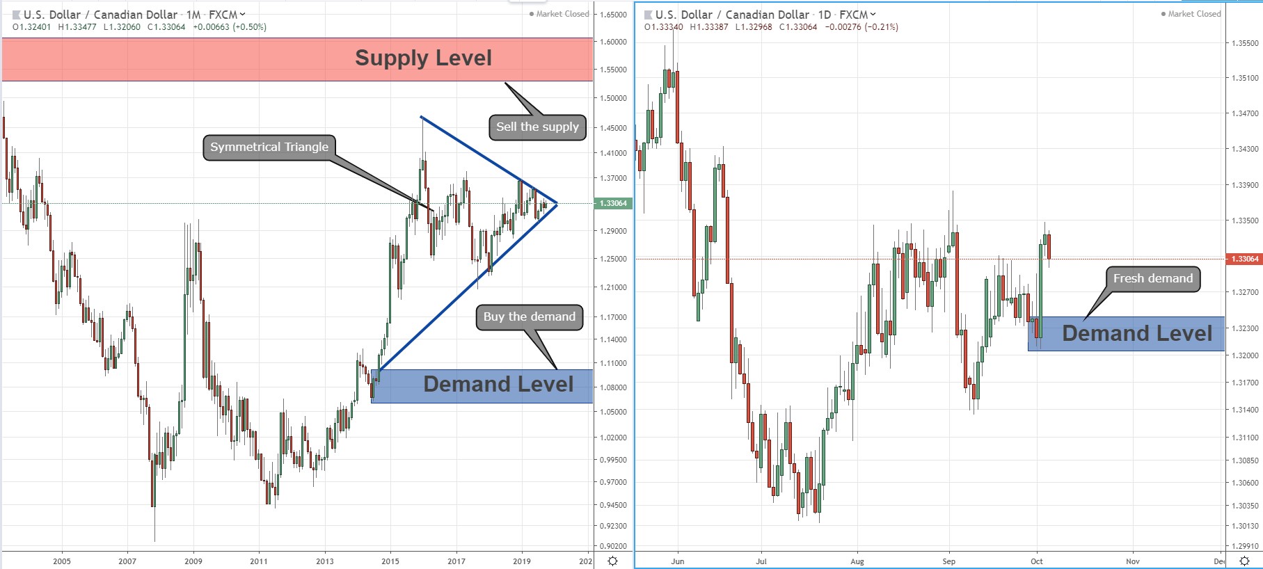 Which Direction the Price Will Break the Triangle Pattern, Down or UP?