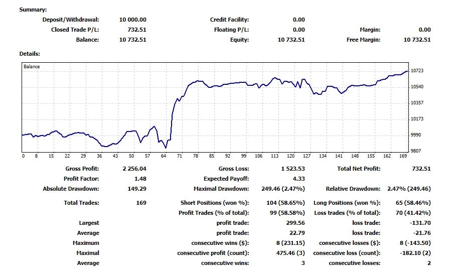 Our Newest Funded Trader Follows The Rule Of 3’s With Vigilance