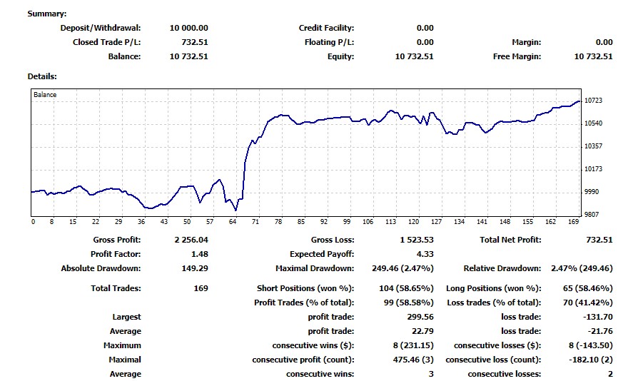 Forex Funded Trader