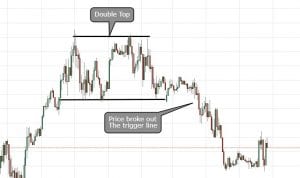 Technical Analysis Patterns - The Complete Guide to Trading Patterns