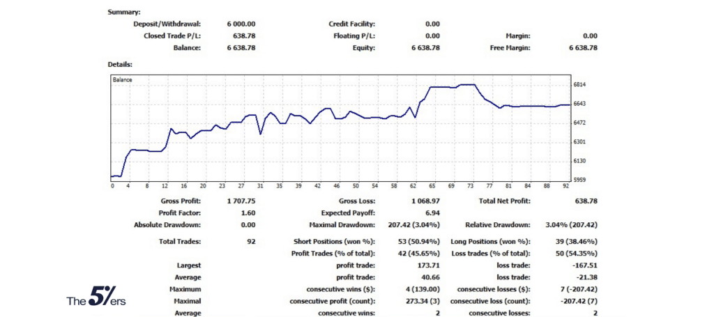 Forex Funded Trader Tips For Beginners | Inspirations lessons
