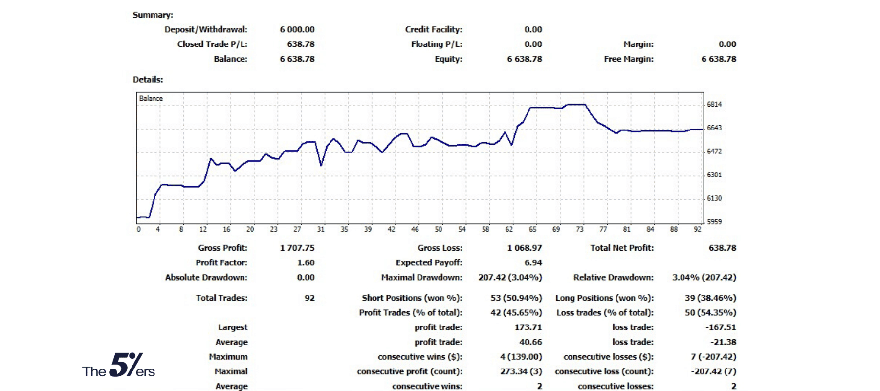 Forex Funded Trader Tips For Beginners | Inspirations lessons