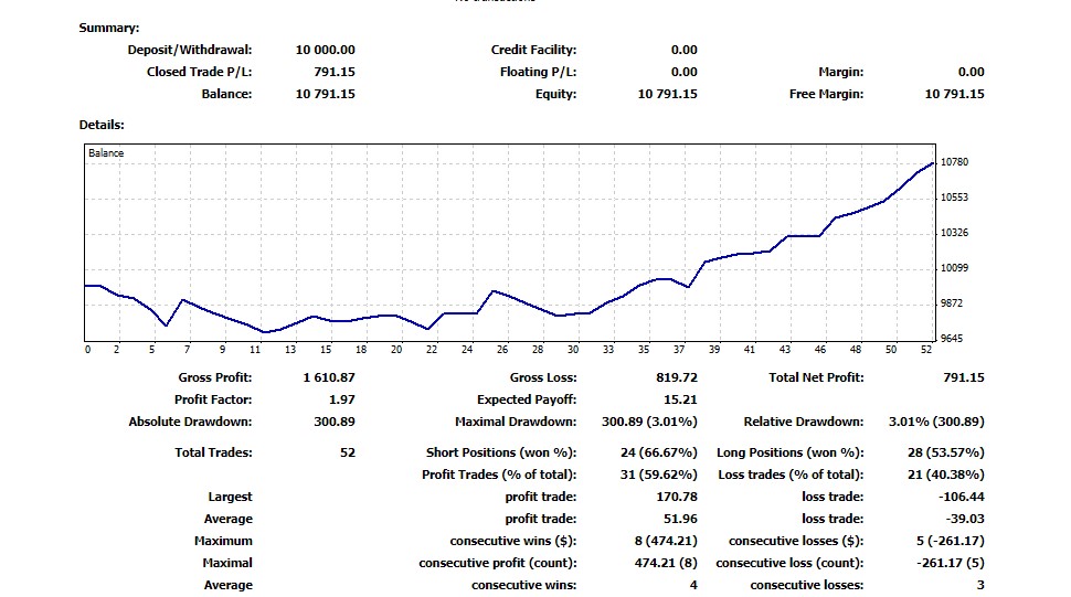 Day Trader Tips For Beginners From Professional Forex Funded Trader