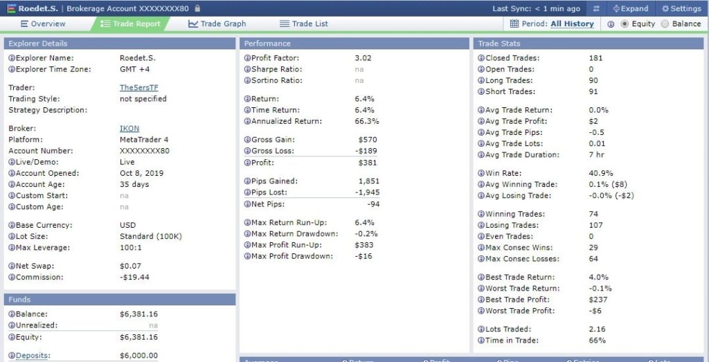 Inspirations lessons from Forex Funded Trader
