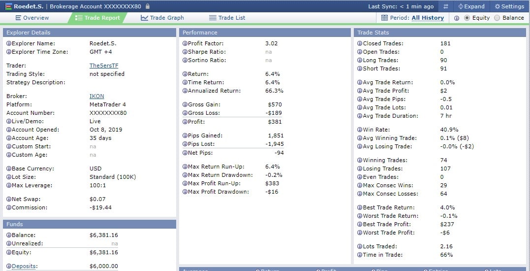 Inspirations lessons from Forex Funded Trader