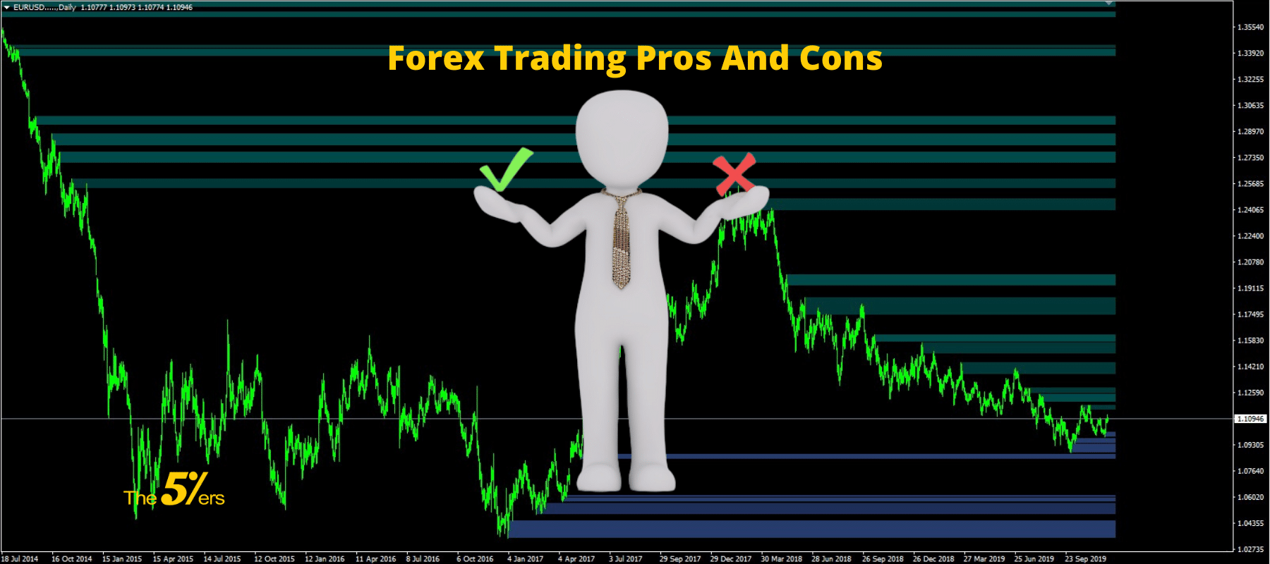 The Most Popular Forex Trading Pros And Cons