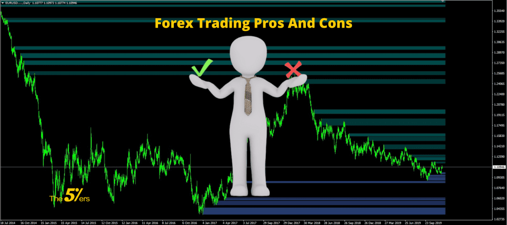 The Most Popular Forex Trading Pros And Cons The5ers 8993