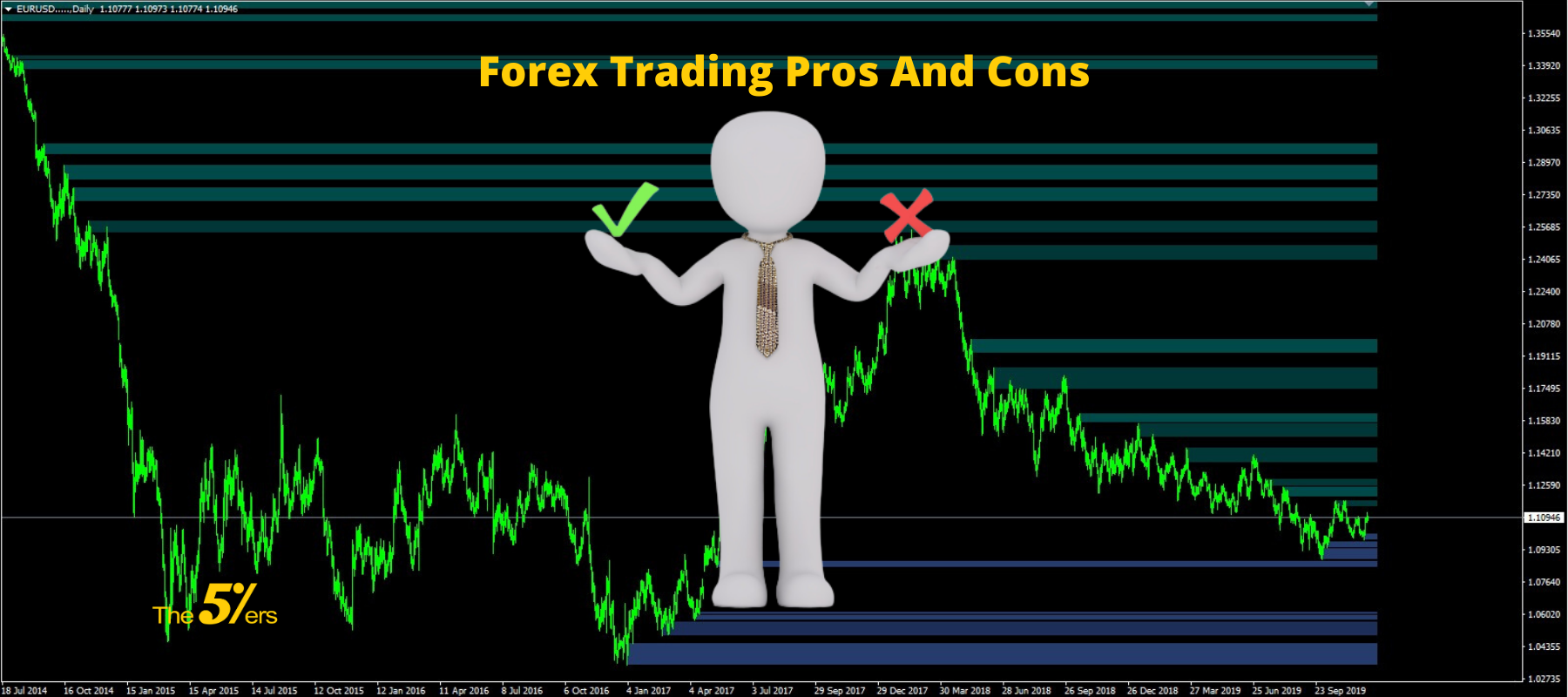 How to pick the right Stock broker to you personally as well as your Trading Requires