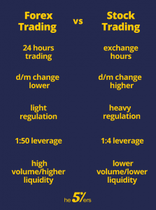 The Differences Between Trading Forex and Stocks