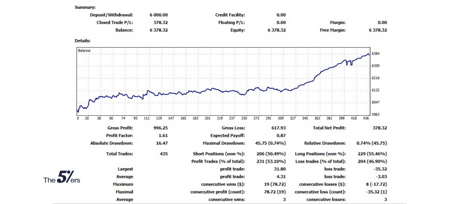 Unlock the Lucrative World of Funded Forex Trading – A Comprehensive Guide