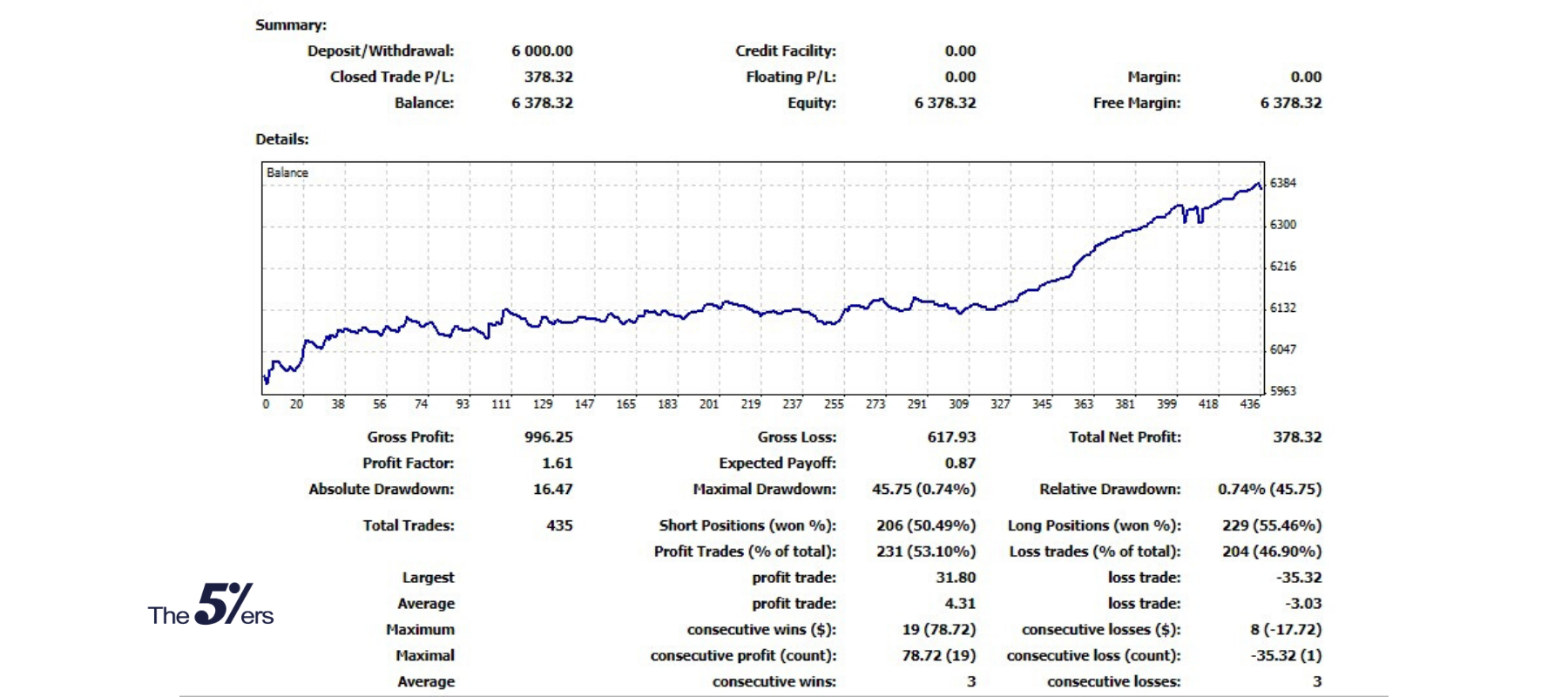 Great Trading Plan to Become a Forex Funded Trader