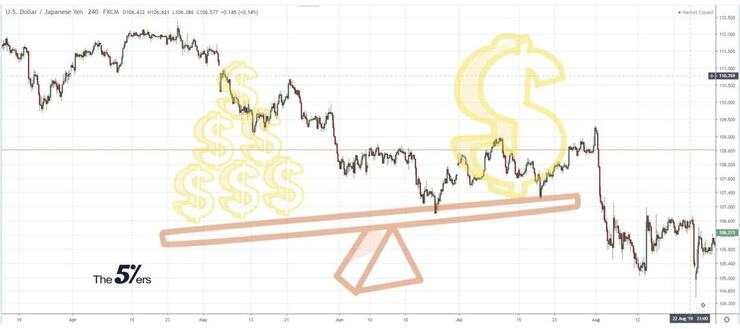 what is leverage in forex and Should You Avoid Leverage in Forex Trading