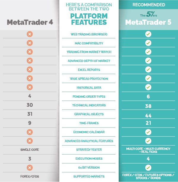 Forex Trading Platform Comparison Which Trading Platform Do We Use The 5 Ers