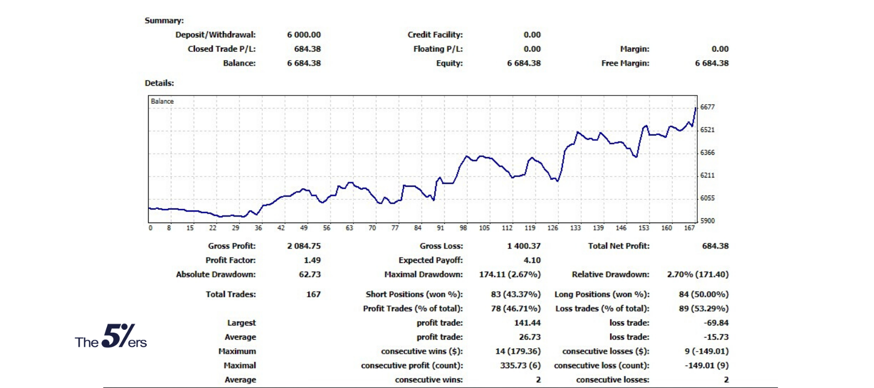 Steady Trading Career - Discipline, Courage, and Risk Management