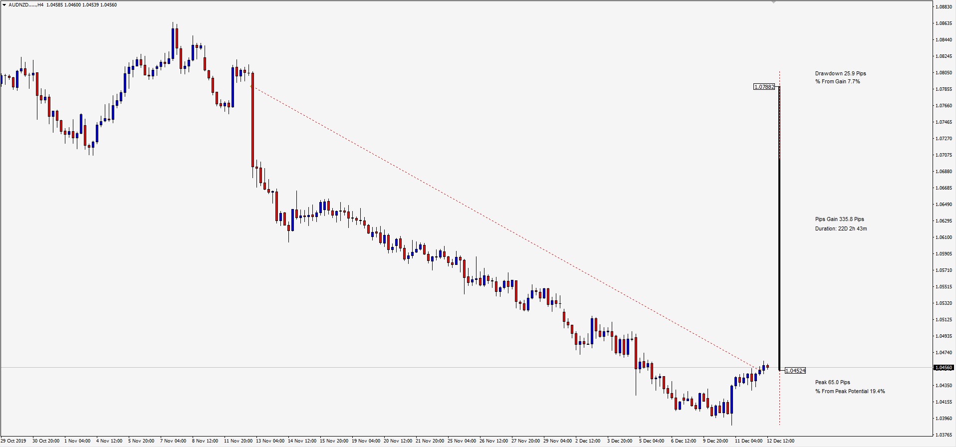 TRADE OF THE DAY 12-12