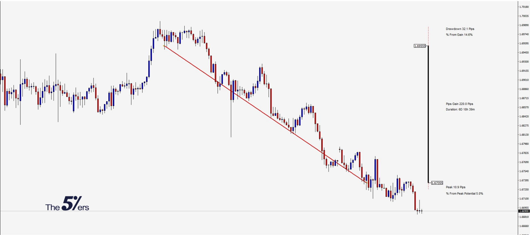 Trade of The Day_ Excellent Sell Position on EUR_NZD.