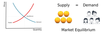 supply and demand balance