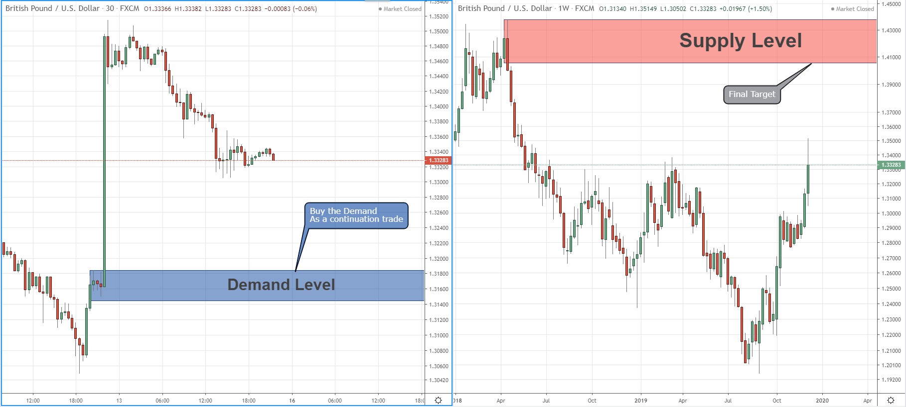 gbpusd buy opportunity