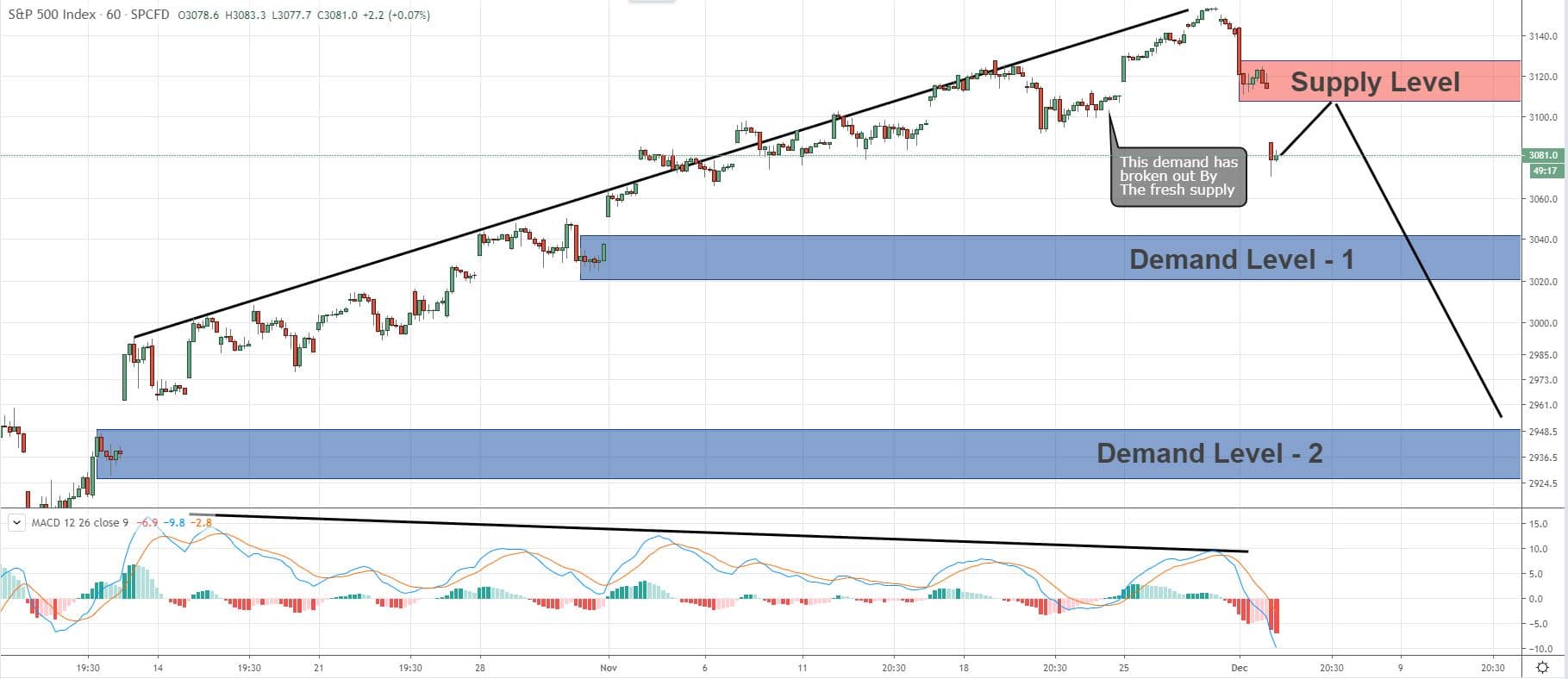 spx reversal signal