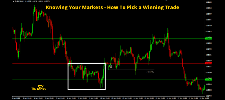 Knowing Your Markets - How To Pick a Winning Trade