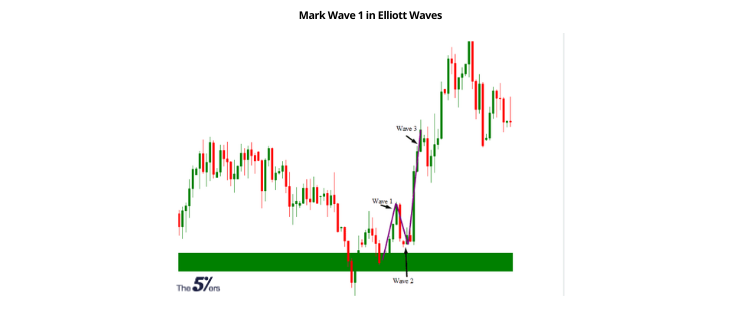 Mark Wave 1