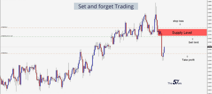 The Advantages and Disadvantages of Set and Forget Trading