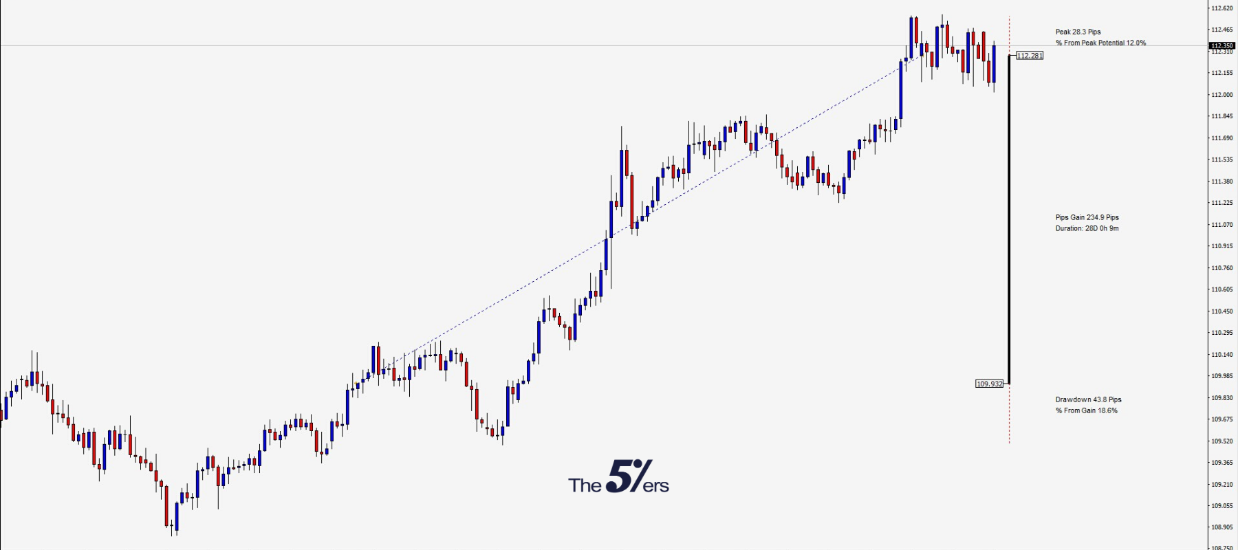 Trade of The Day_ Ending 2019 With a Great Swing Position