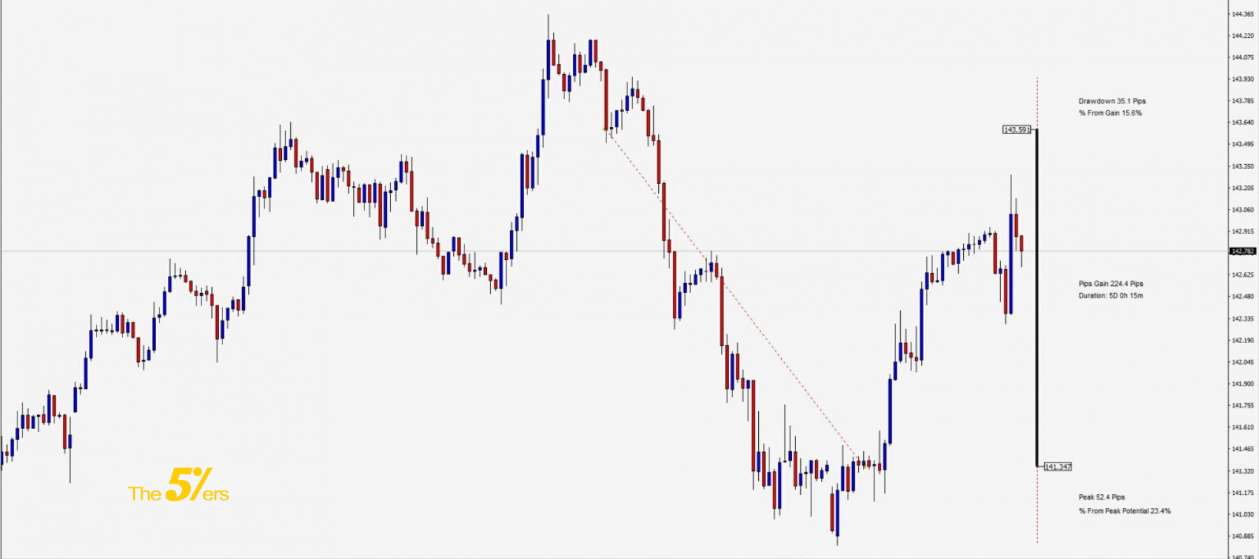 Trade of The Day_ Great Swing Trade From Price Action Forex Trader