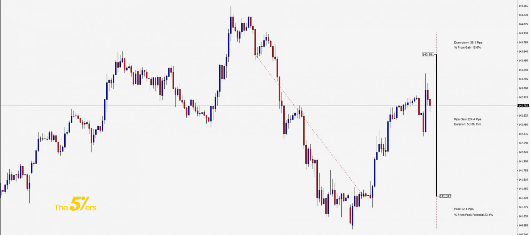 Trade Of The Day Great Swing Trade From Price Action Forex Trader