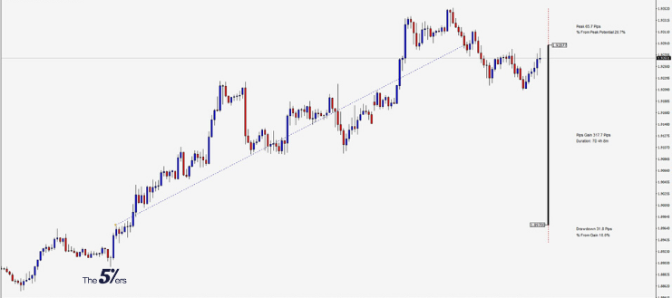 Trade of The Day Perfect Trade, Mostly Based on Fundamental Analysis