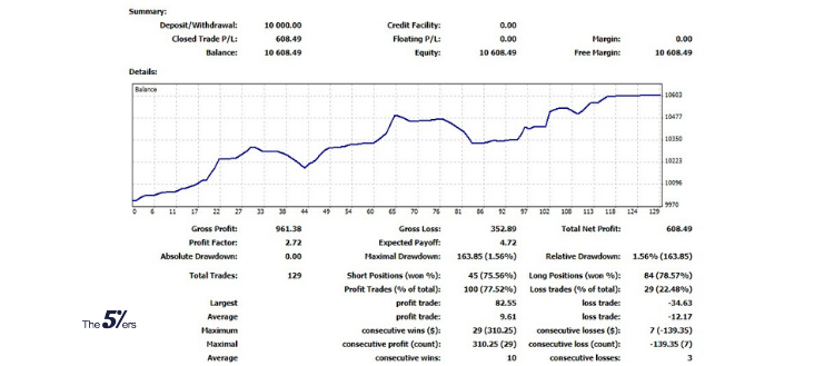 Trading Career Key Moment Finding Your Repeatable, profitable strategy