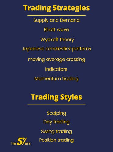 types of trading strategies _ types of trading styles