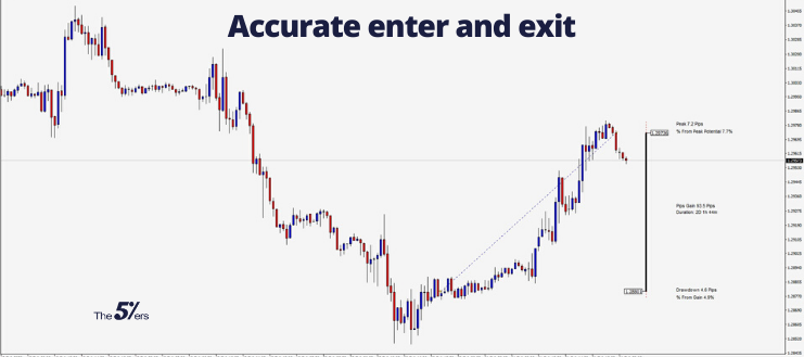 The power of patience in trading: why it will help you achieve lifelong goals