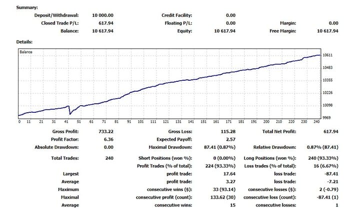 Prepare Your Mental Routine and Eliminate Your Emotions While Trading