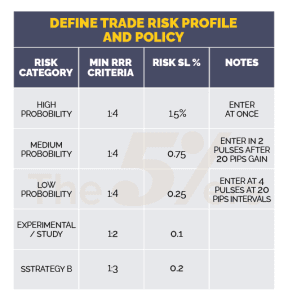 Building Solid Risk Management Strategies for Trading Forex
