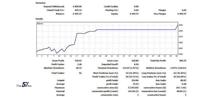 Take The Time And Effort to Learn Yourself
