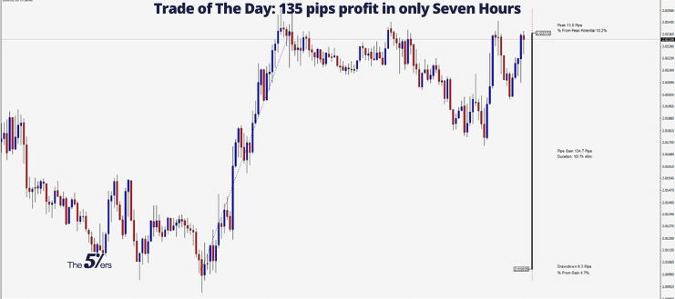 Trade of The Day_ 135 pips profit in only Seven Hours