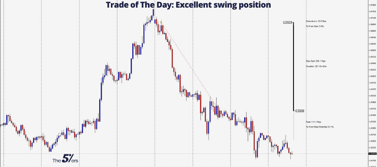 Trade of The Day_ 336 Pips Profit with Excellent swing position