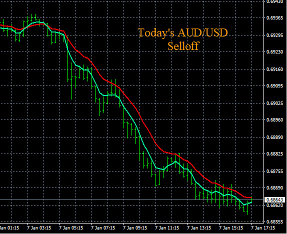 How To Enter Forex Trades