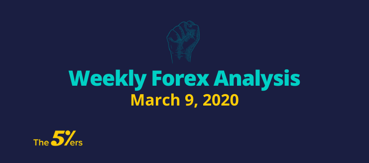 Weekly Forex Analysis March 9, 2020 Video, Based on Supply & Demand