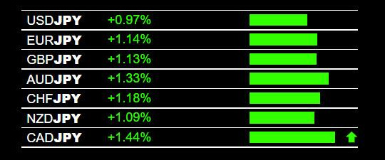 trade graph