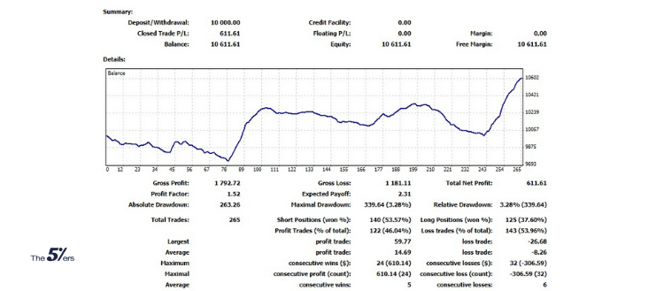 Stop Thinking About Getting Massive Gains and Start Mitigating Risk